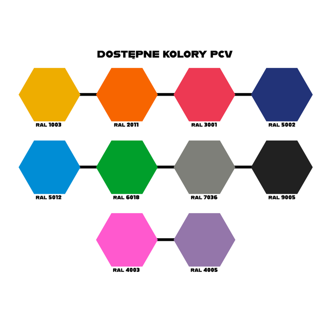 Osłona 200x100x4 cm zabezpieczająca na ścianę PVC L PE